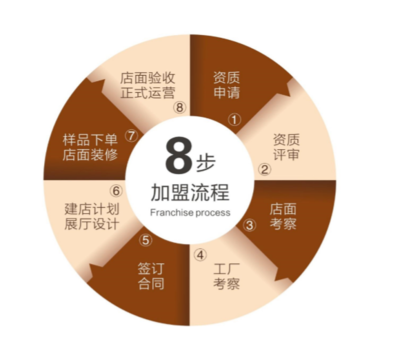 為家而來(lái)，開(kāi)啟全屋時(shí)代 志邦家居電子商務(wù)平臺(tái)開(kāi)發(fā)與運(yùn)營(yíng)招商新征程