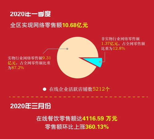 10.68億元！柯橋電商迎發(fā)展新風(fēng)口，平臺開發(fā)與運(yùn)營成關(guān)鍵引擎