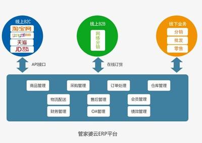 管家婆云ERP賦能新電商 亮相第八屆中小企業電子商務大會，引領數字化轉型新路徑
