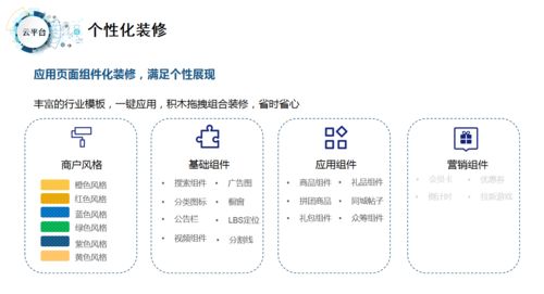 如何選擇高質量的社交電商商城系統(tǒng) 一手掌握社交電商新趨勢，決勝平臺開發(fā)與運營