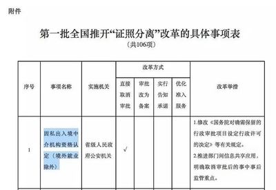 因私出入境中介資格認定取消 移民留學行業將走向何種變局？